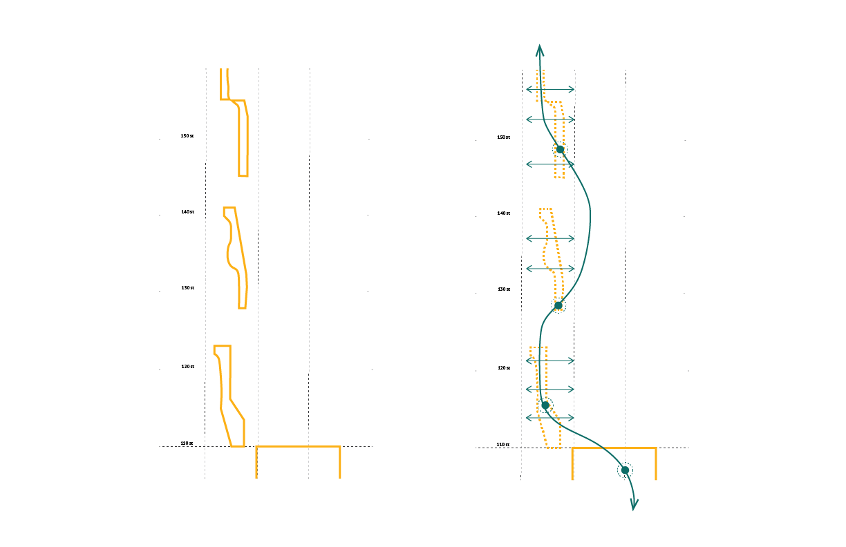 Parti diagram